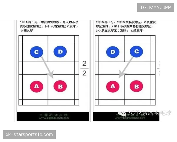交换场地规则是如何规定的？球员和裁判需注意哪些细节？