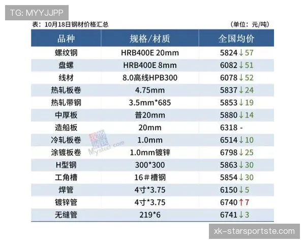 勒沃库森近期赛程密集,防线稳定性下降,影响联赛争冠走势。 勒沃库森近期赛程密集,防线稳定性下降,影响联赛争冠走势。